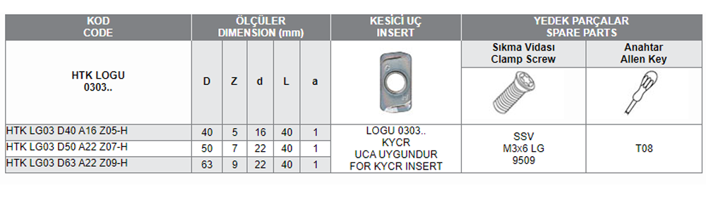 HTK LOGU 0303 UCA UYGUN MODUL FREZELERİ